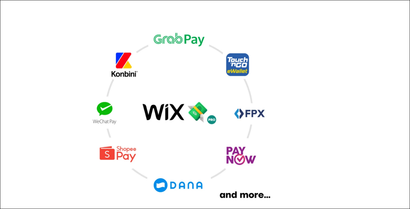 Wix Payment Options