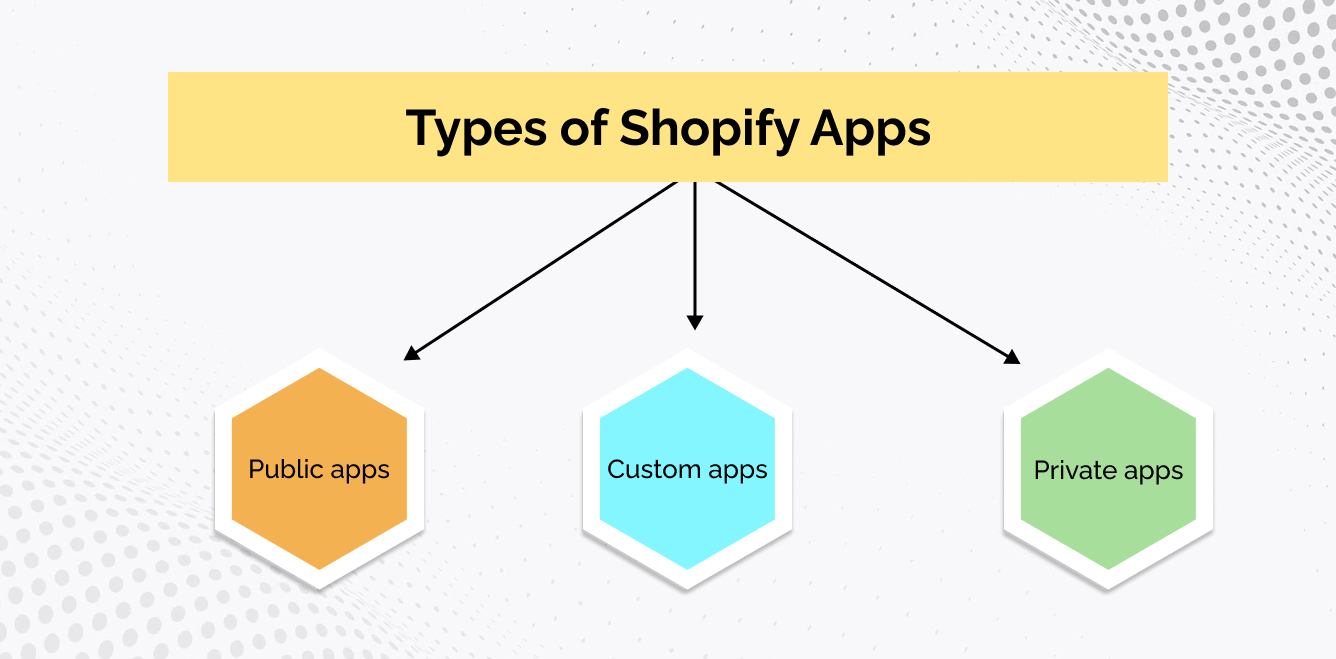 types of shopify apps