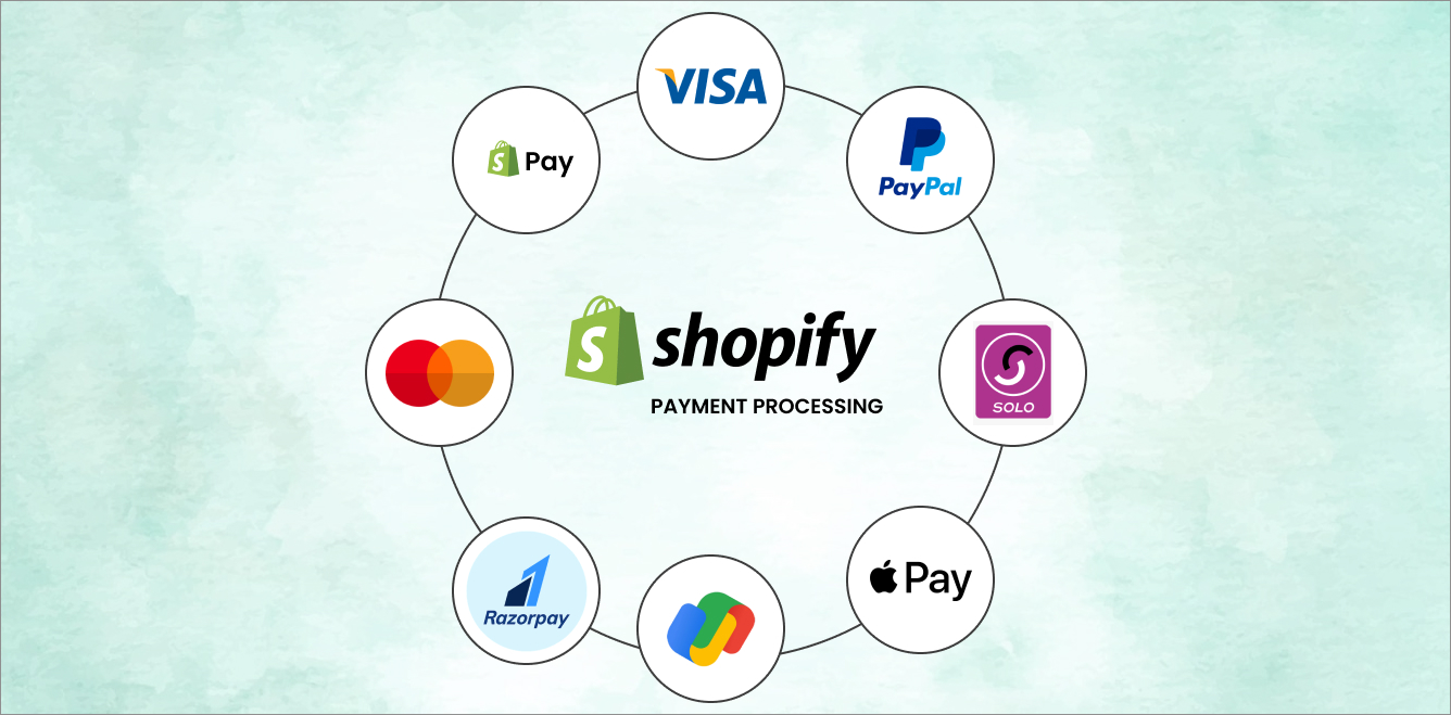 Set up Payment Processing