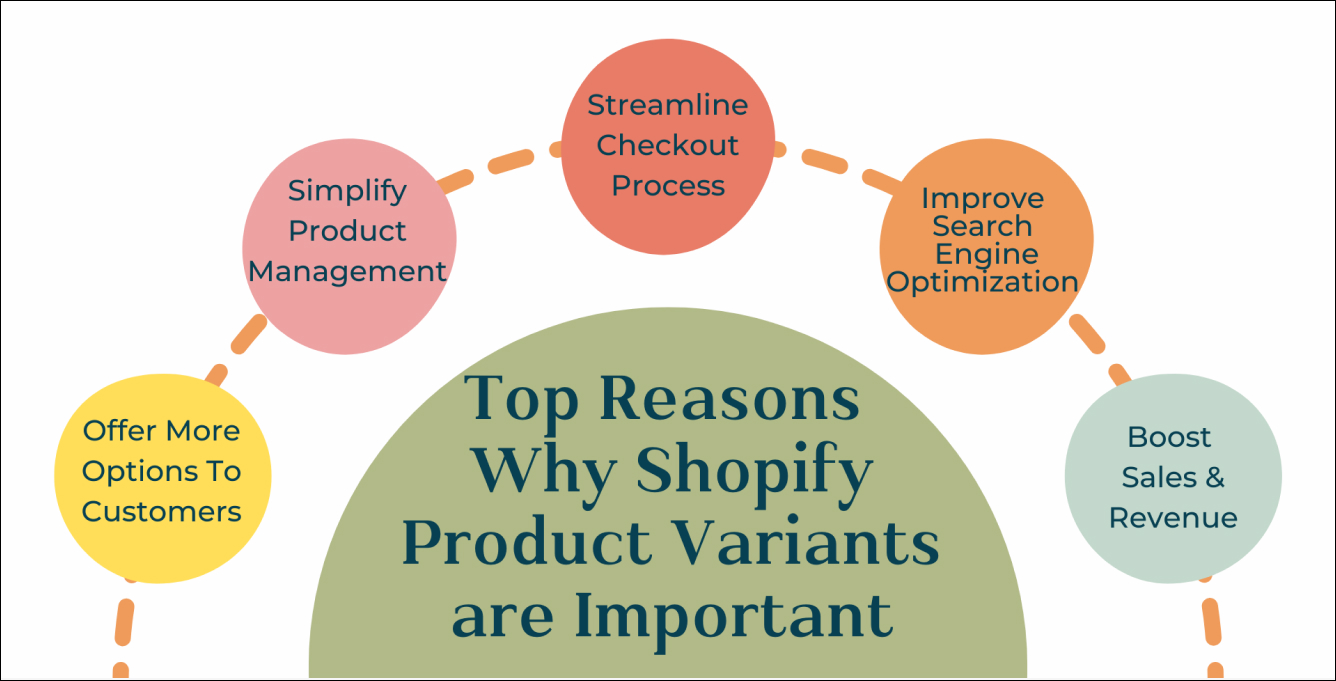 Importance of Shopify Product Variants