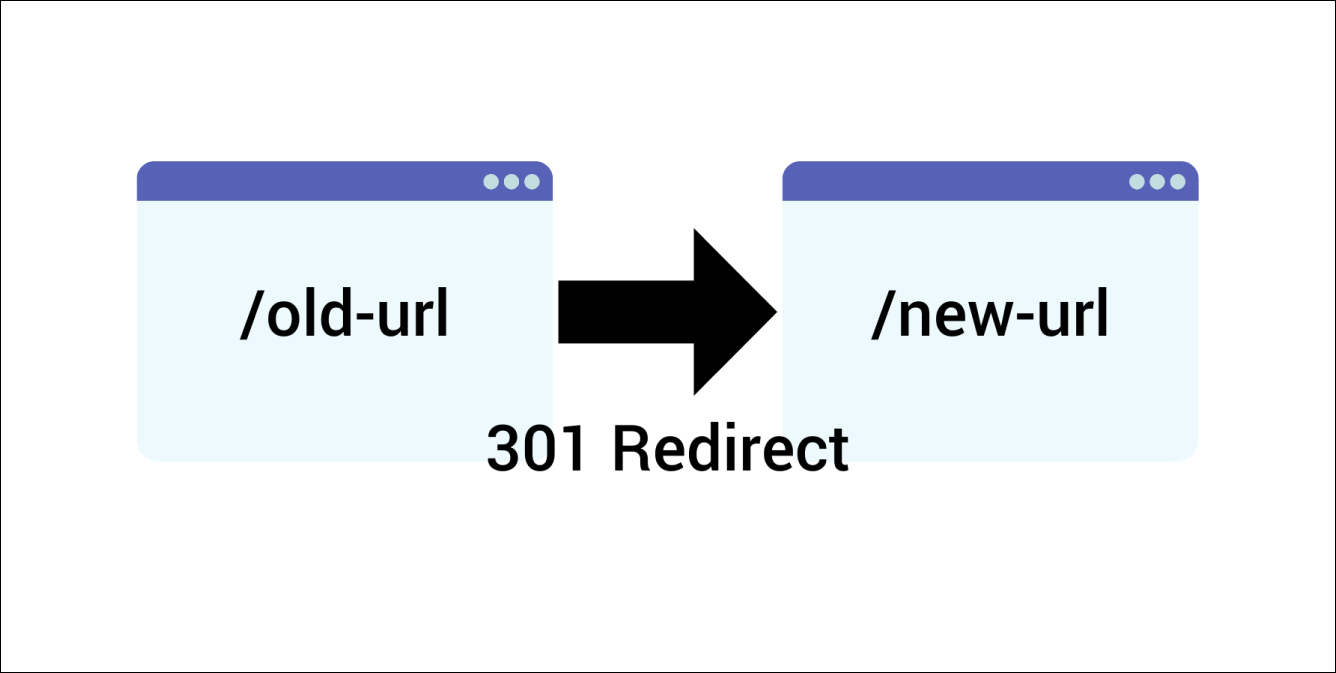 URL Redirect