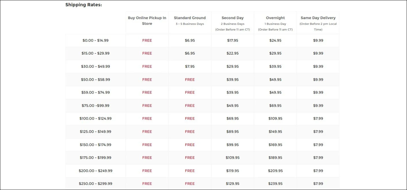 Shipping Costs