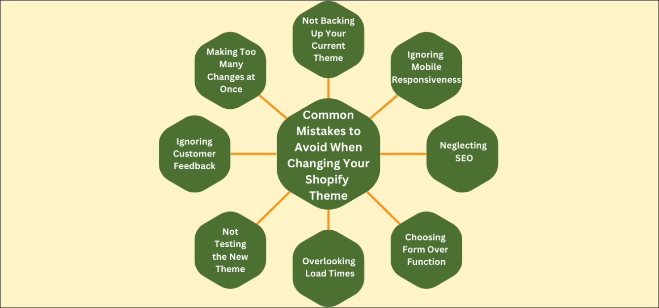 Mistakes to avoid when changing Shopify Theme