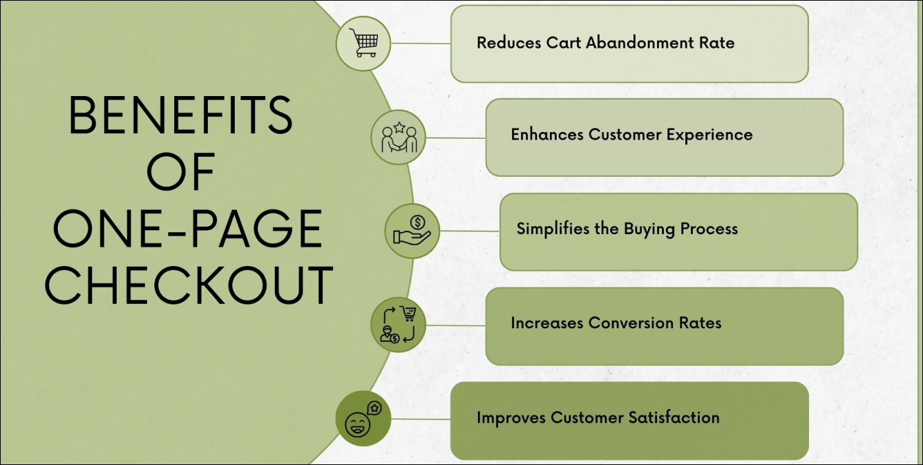 One-Page Checkout Benefits