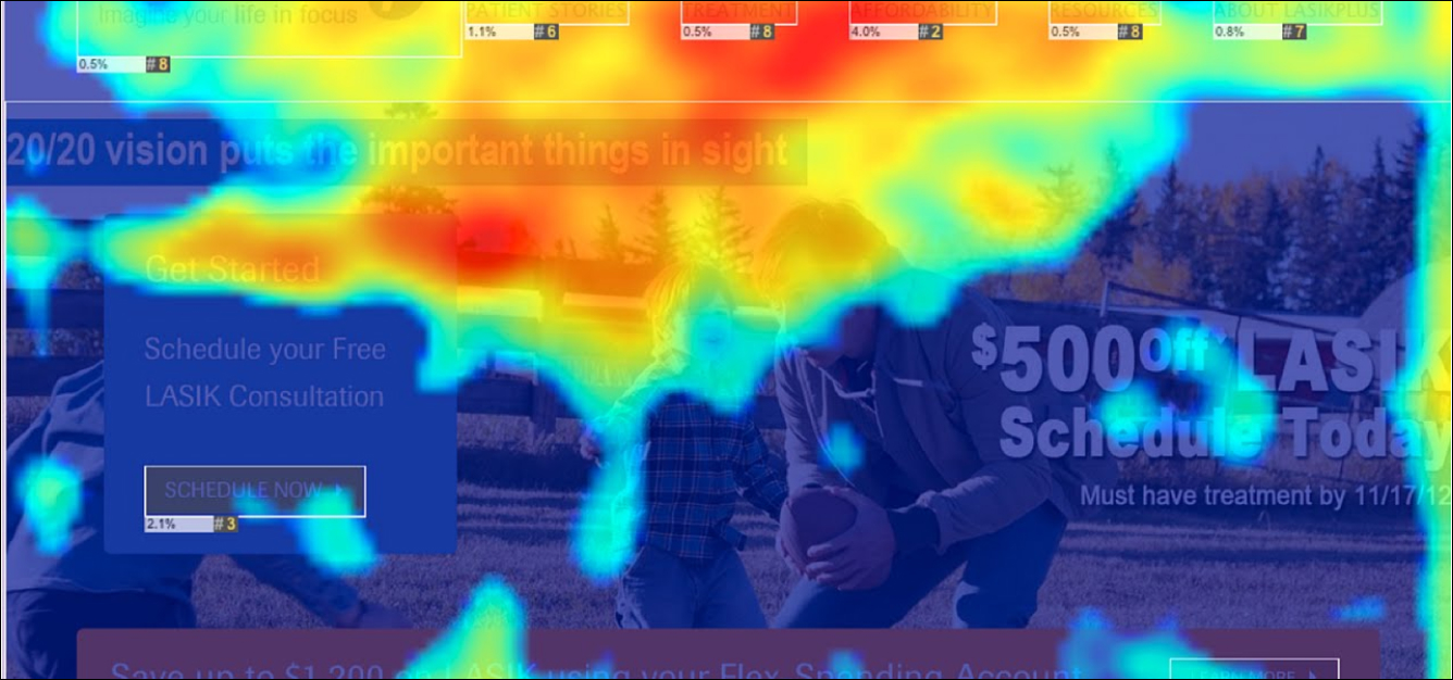 Use Heat Maps
